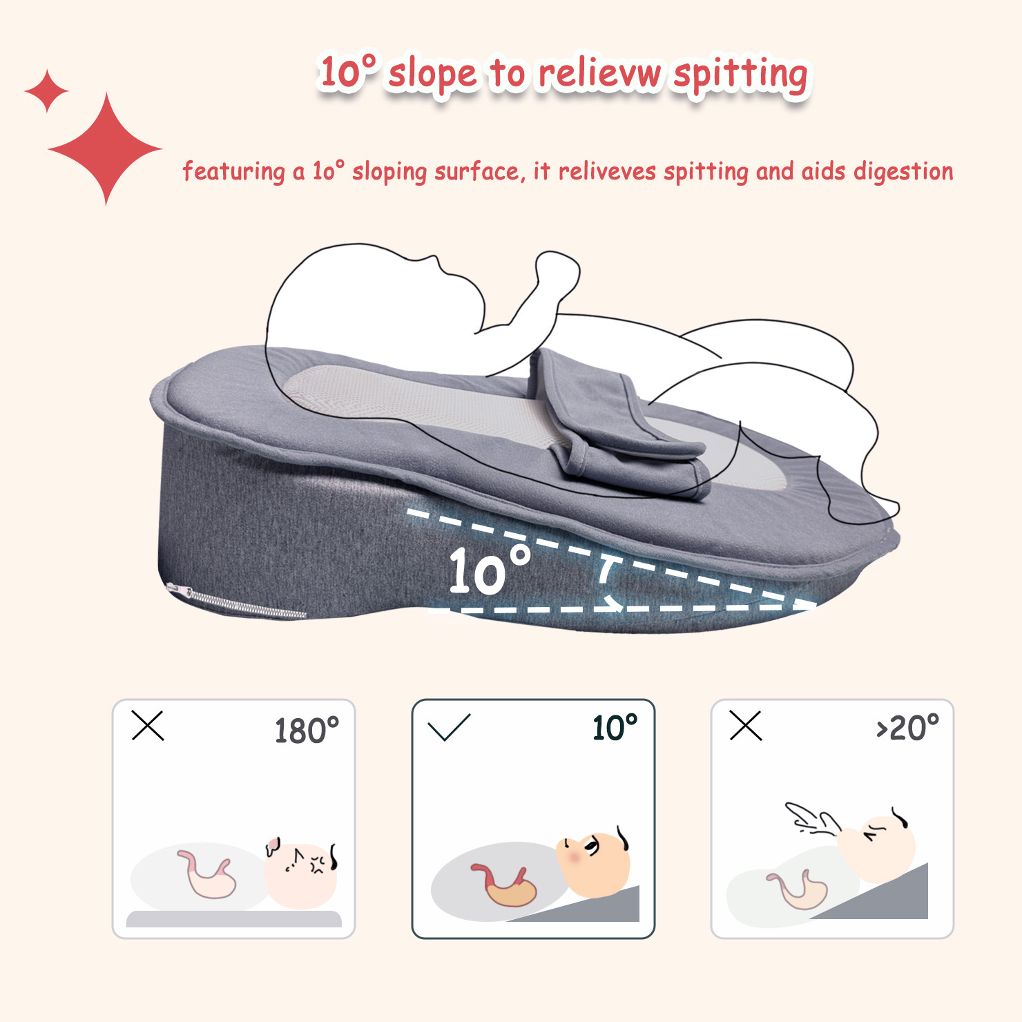 Anti-Reflux-Kissen für Neugebo – Nursing Pillow Breastfeeding Bewertung und Preis